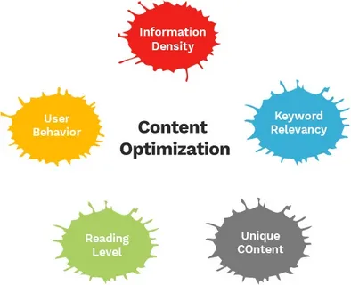Content optimization diagram showing information density, keyword relevancy, unique content, reading level, and user behavior factors