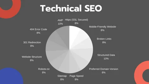 Technical SEO checklist 2026 for website optimization