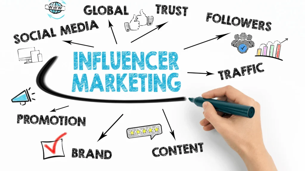 Influencer marketing guide for beginners